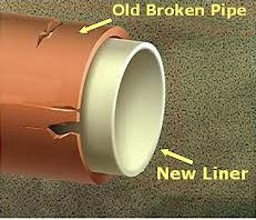 Sewer Pipe Lining